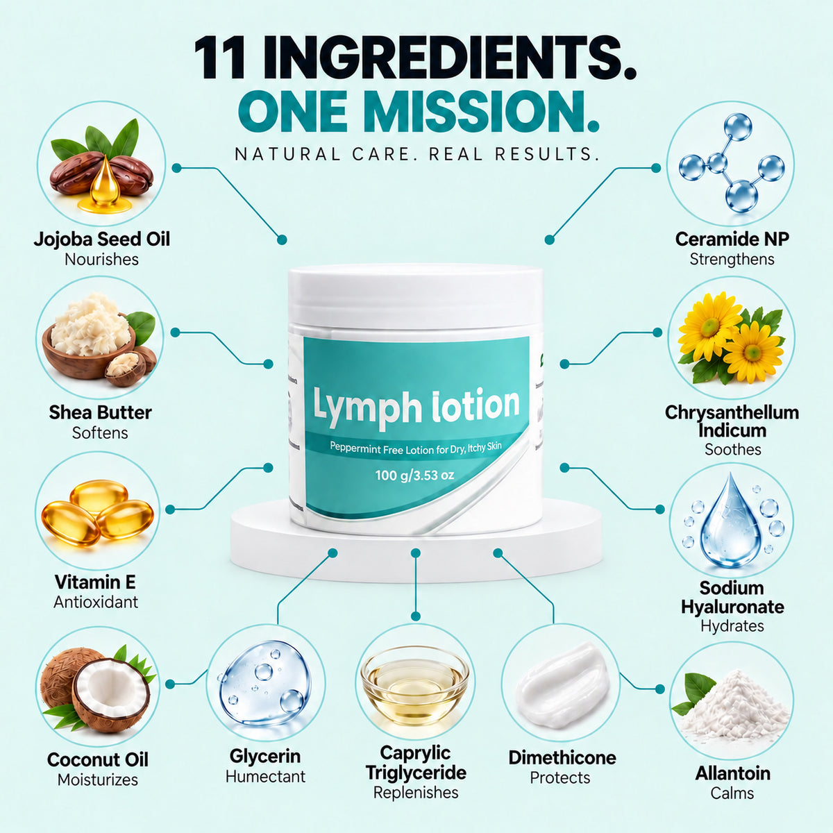 Fragrance-Free Non-Greasy Anti-Itch Ceramide NP Leg Lotion For Dry, Red, Sensitive, Discolored, Weeping
