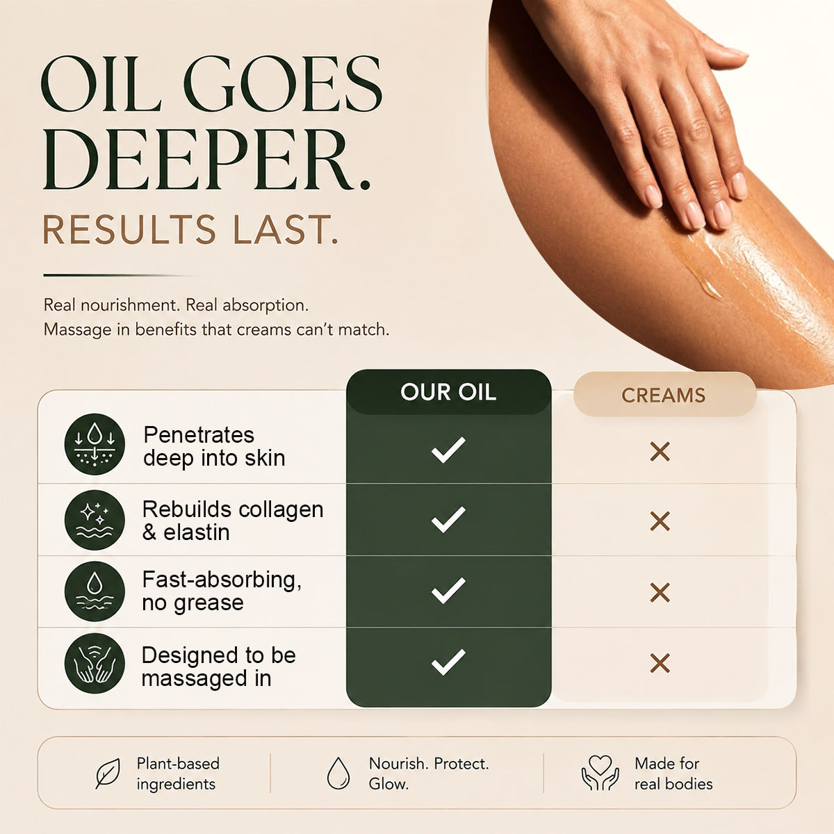 lookscene™  Peptide Body Oil