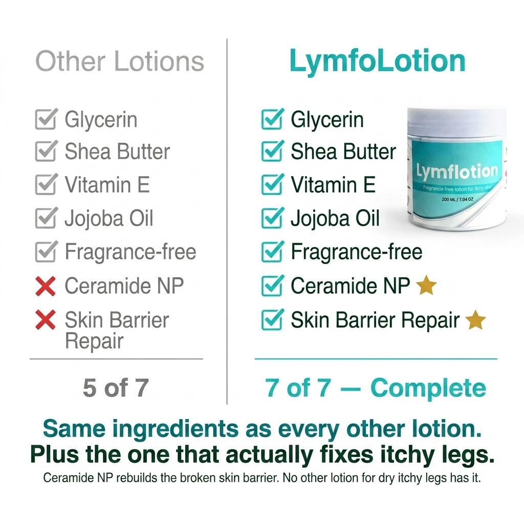 Fragrance-Free Non-Greasy Anti-Itch Ceramide NP Leg Lotion For Dry, Red, Sensitive, Discolored, Weeping