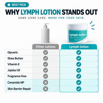 Fragrance-Free Non-Greasy Anti-Itch Ceramide NP Leg Lotion For Dry, Red, Sensitive, Discolored, Weeping