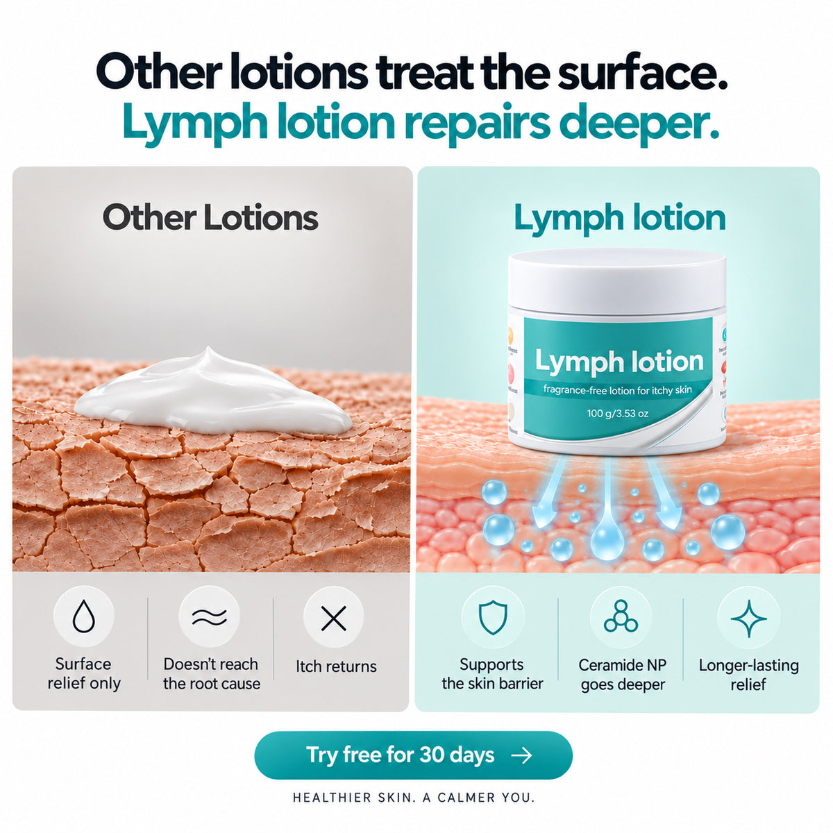 Fragrance-Free Non-Greasy Anti-Itch Ceramide NP Leg Lotion For Dry, Red, Sensitive, Discolored, Weeping