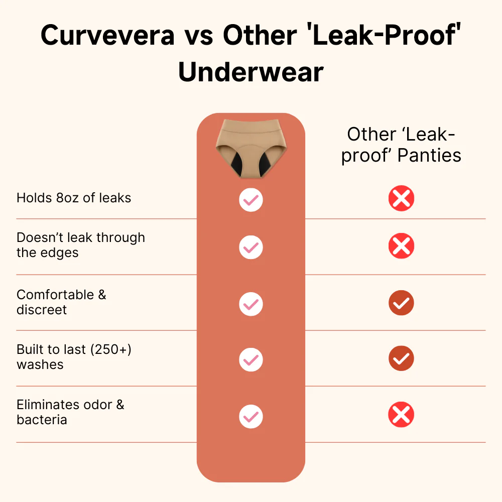 lookscene 100% Leak-Proof Underwear That Won't Let You Down for Women 60+ (4-Pack)