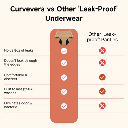 lookscene 100% Leak-Proof Underwear That Won't Let You Down for Women 60+ (4-Pack)