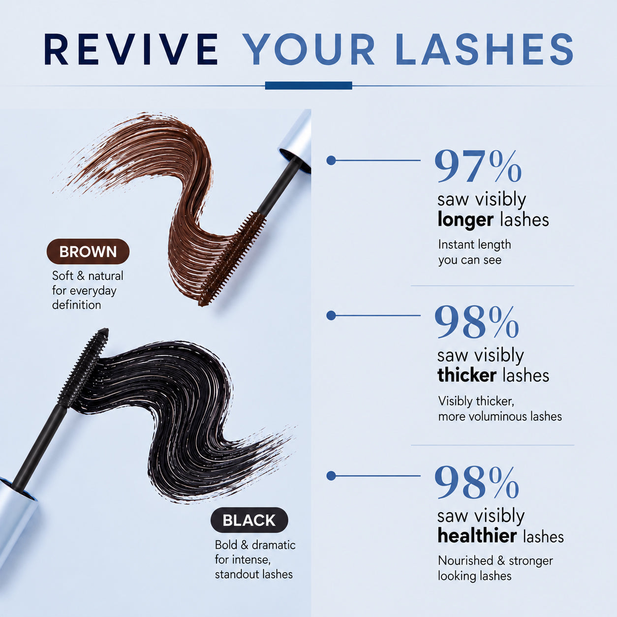 lookscene Lash Casting Mascara