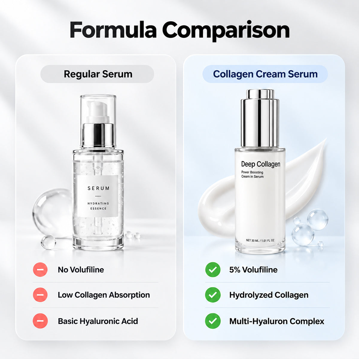 Korean Collagen Serum for Mature Skin