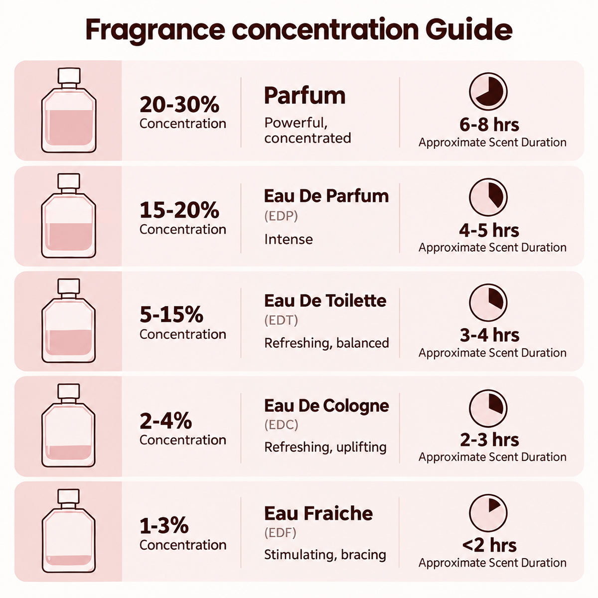 🎀lookscene Fluorescent Nectar Women's Perfume – 100ml Eau de Parfum