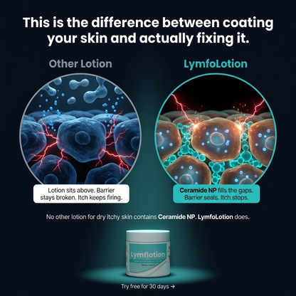 Fragrance-Free Non-Greasy Anti-Itch Ceramide NP Leg Lotion For Dry, Red, Sensitive, Discolored, Weeping